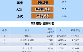 全国电影票房周报（2024.07.22-07.28）