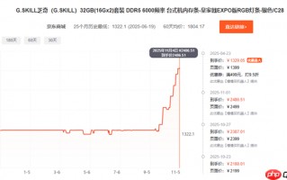 比黄金都夸张！短短俩月 内存价格直接翻倍：未来更狠