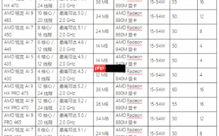 AMD 在 CES 2026 发布新款锐龙处理器、Ryzen AI 及 AMD ROCm，全面扩展其在客户端、图形和软件领域的 AI 领先地位