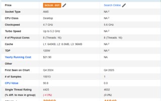 AMD锐龙7 9850X3D现身跑分：比9800X3D提升4.7%