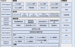 RuleGo v0.35.0 发布：国产轻量级、全场景、新一代组件编排规则引擎