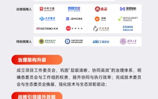 OpenAtom openKylin 2025年度报告 | 智启全球，根植未来