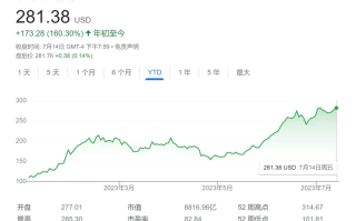 特斯拉后市堪忧？投资者“喊话”马斯克：竞争加剧，应更关注勿分心