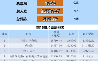全国电影票房周报（2024.08.12-08.18）