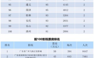 全国电影票房周报（2022.06.13-06.19）