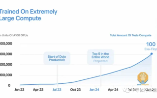 特斯拉，不仅仅是芯片