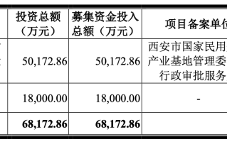 北方长龙：多竞争壁垒成型、产能使用率连年破百 再迎行业巨大红利｜