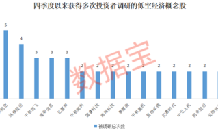 低空经济，利好来了！支持上市，支持并购！又一家知名企业IPO
