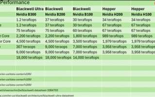 AI已成一切的核心 NVIDIA表态：我们没放弃64位计算