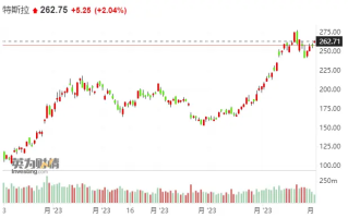 前特斯拉顶级高管：NACS热潮略有夸张 要警惕充电垄断