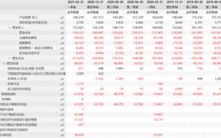 每日优鲜：资不抵债赴美上市 首发出局还是暴打华尔街韭菜？| 