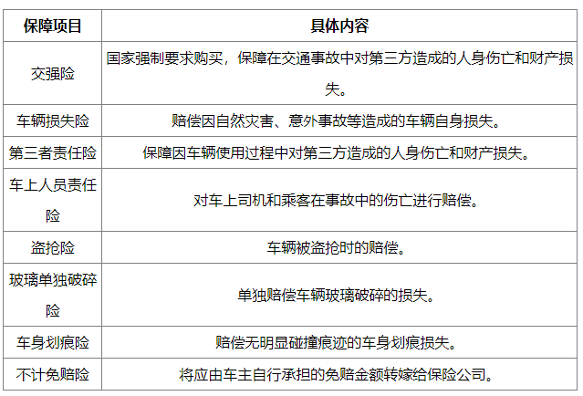永诚车险的服务和保障范围有哪些?-第1张图片-奈飞网 永诚车险的服务和保障范围有哪些?-第1张图片-奈飞网